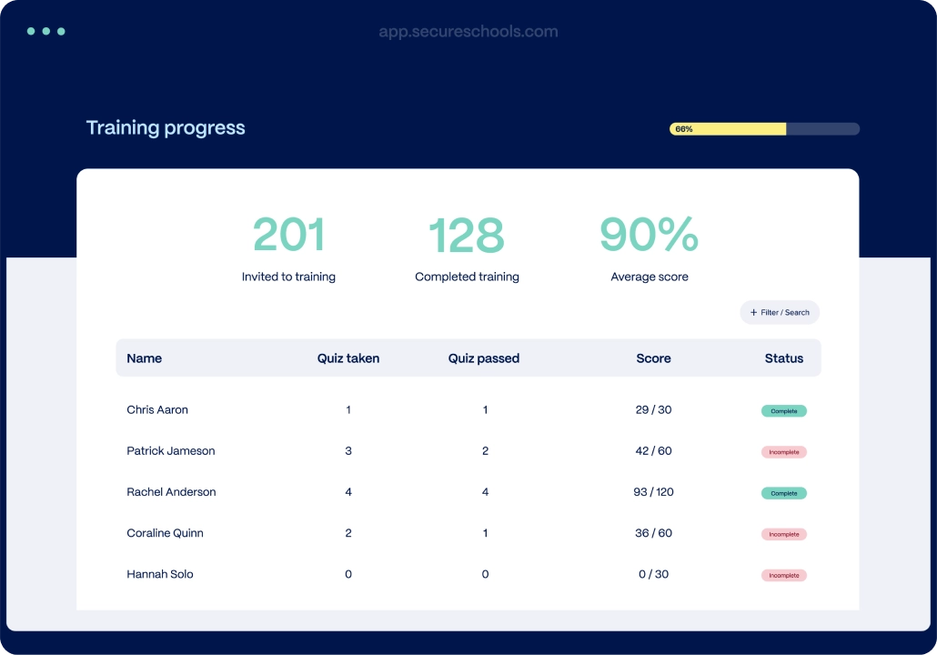 Training Progress